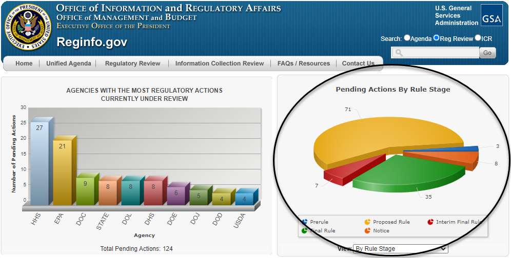 pending-actions-by-rule-stage-graphic